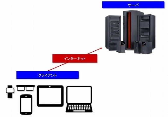 サーバーs.jpg